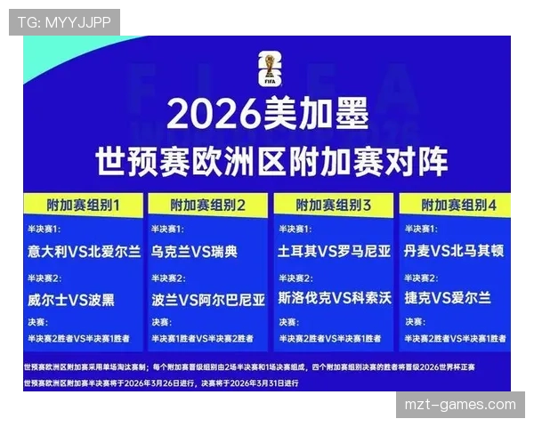 加拿大2026世界杯预选赛突围前景分析 北美新贵能否连续两届晋级正赛
